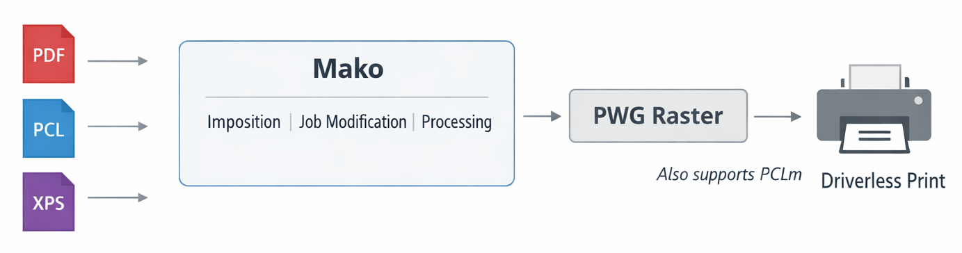 Driverless Printing.png