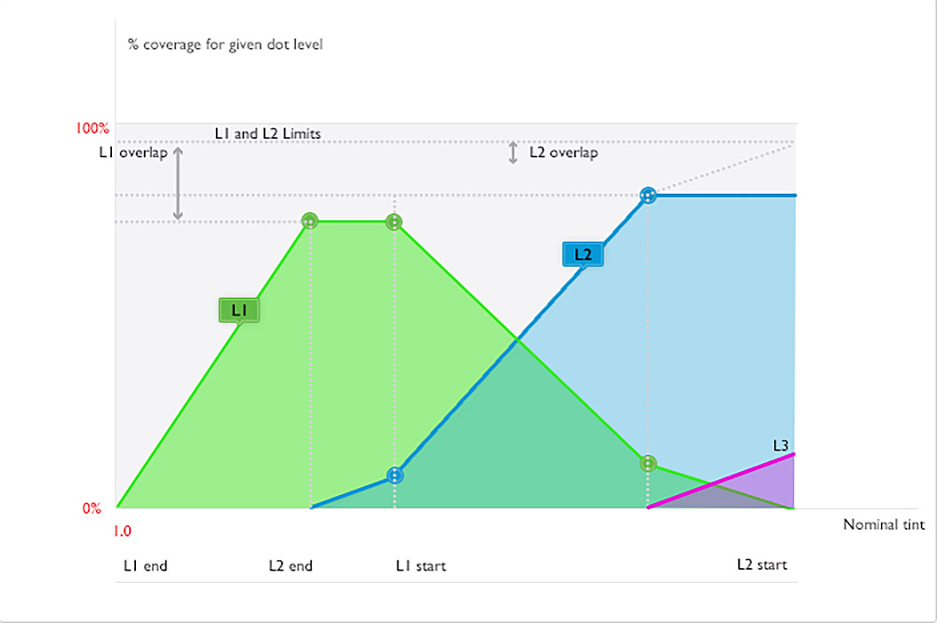 from_Pekka_line_chart 2 - cropped.jpg