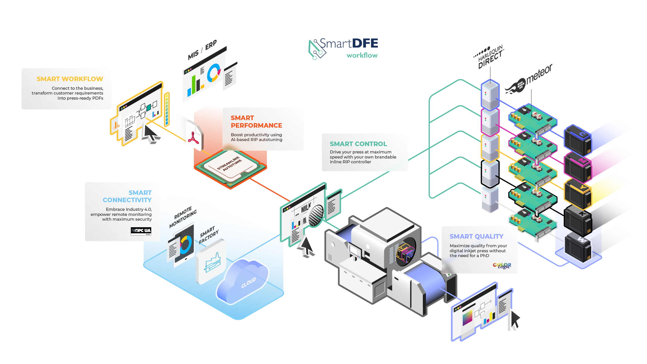 SMARTDFE - WORKFLOW - TRANSPARENT.png